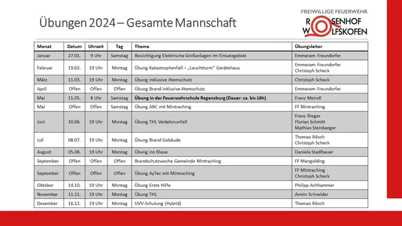 20240128 Monatsübungen 2024 V01.jpg