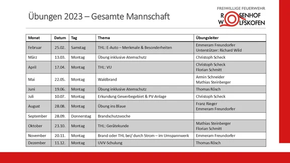 20230129 Monatsübungen 2023 V01.jpg
